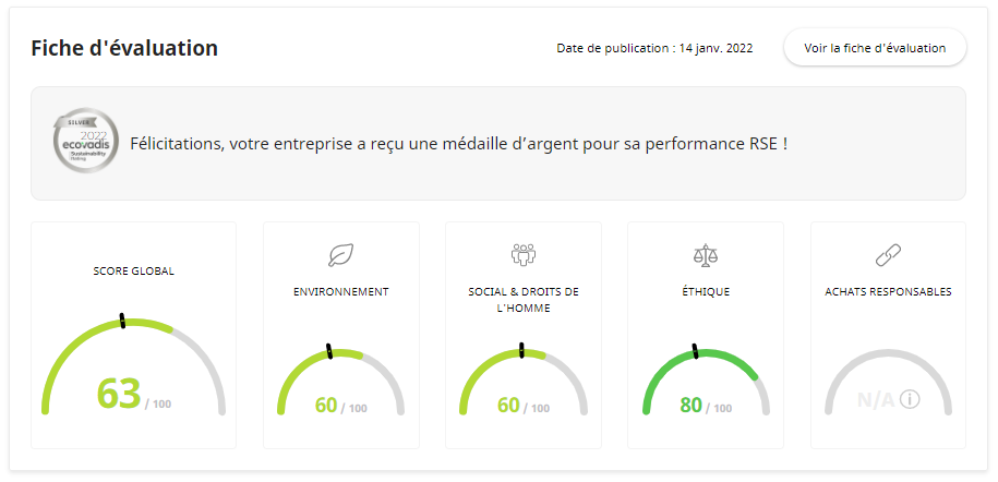 Ecovadis-Résultats médaille d'argent